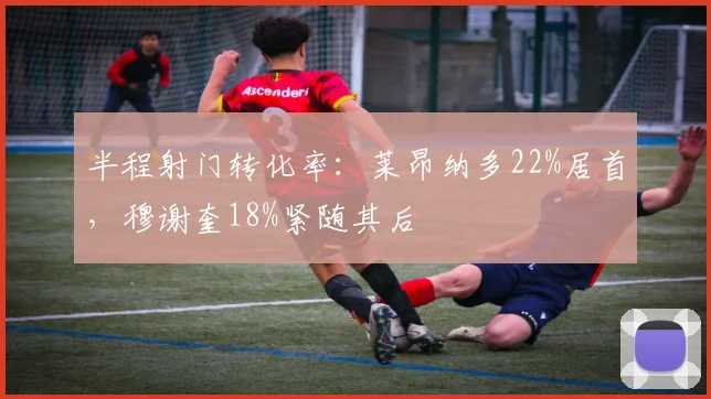 半程射门转化率：莱昂纳多22%居首，穆谢奎18%紧随其后